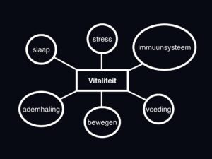 stressklachten stressklachten